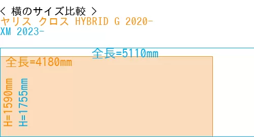 #ヤリス クロス HYBRID G 2020- + XM 2023-